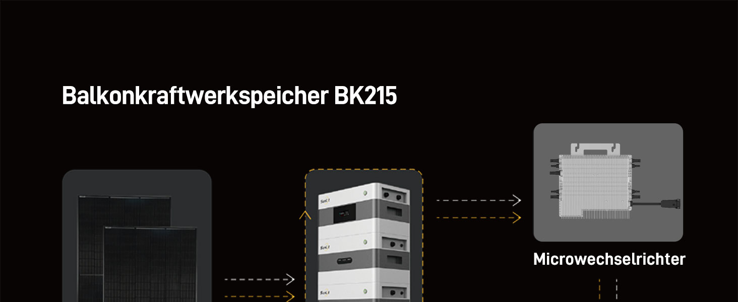 Schema eines Batteriespeichersystems mit der Bezeichnung 'Balkonkraftwerksspeicher BK215'. Zeigt drei miteinander verbundene Komponenten: eine schwarze Box, eine weiße, gestapelte Einheit und ein kleineres weißes