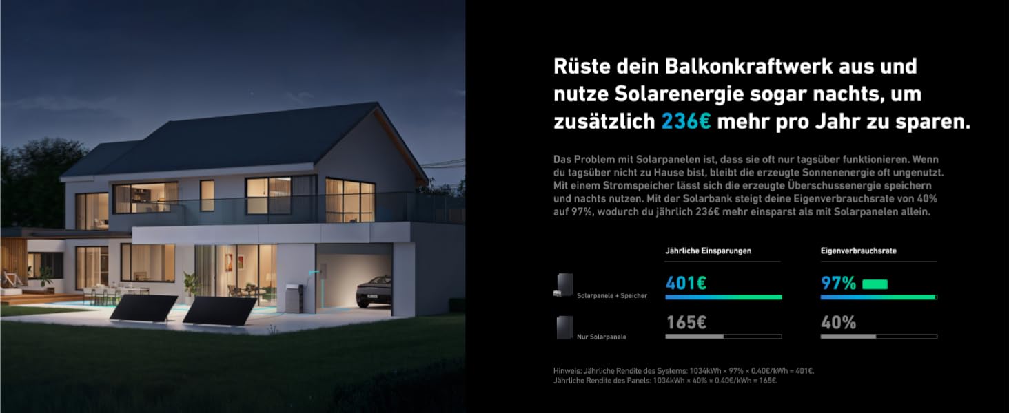 Zweistöckiges modernes Haus bei Nacht mit beleuchteten Fenstern und Balkon. Die nebenstehende Infografik zeigt Daten zur Energieeinsparung für eine Solaranlage
