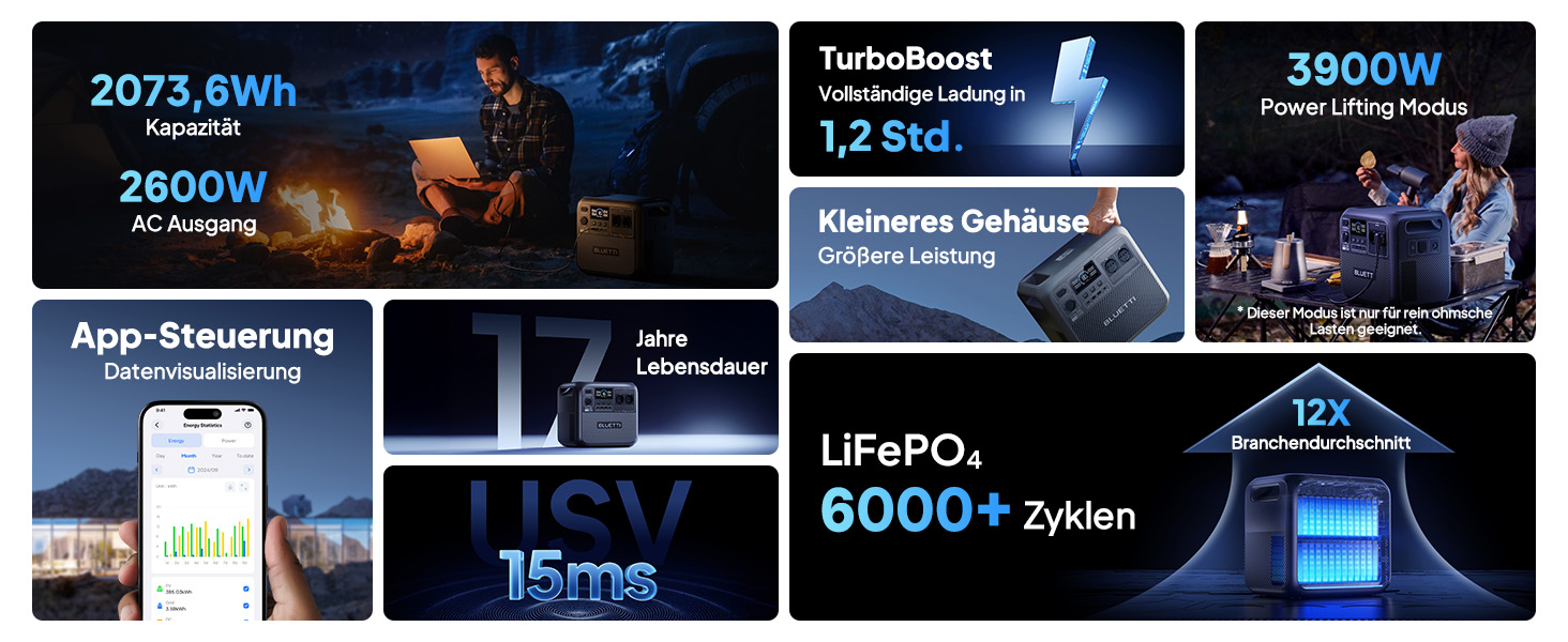 BLUETTI Elite 200 V2 Powerstation