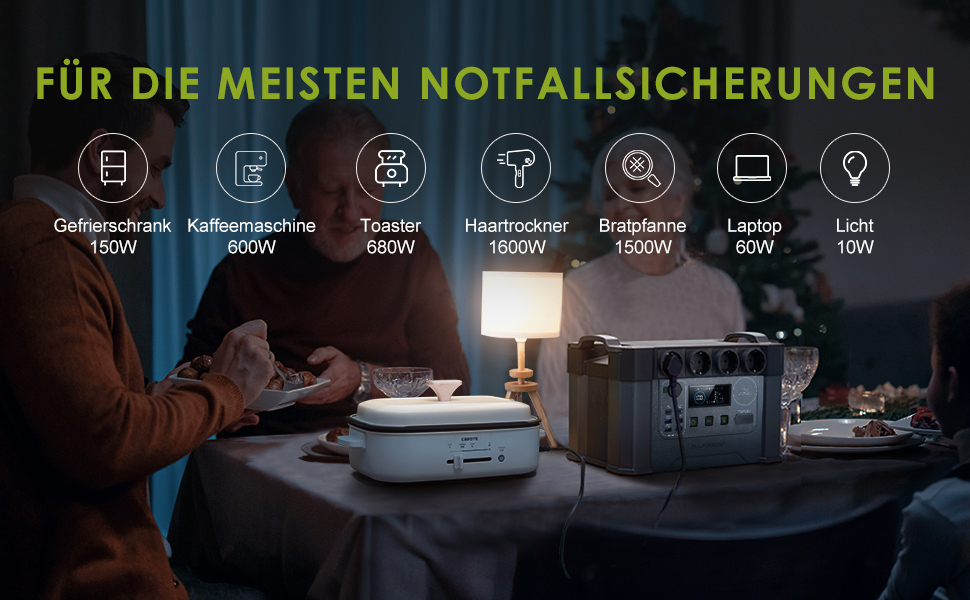 Infografik auf Deutsch mit verschiedenen Stromausgängen für Notstromversorgungen im Bereich von 120 W bis 1500 W, mit Symbolen, die verschiedene Geräte darstellen