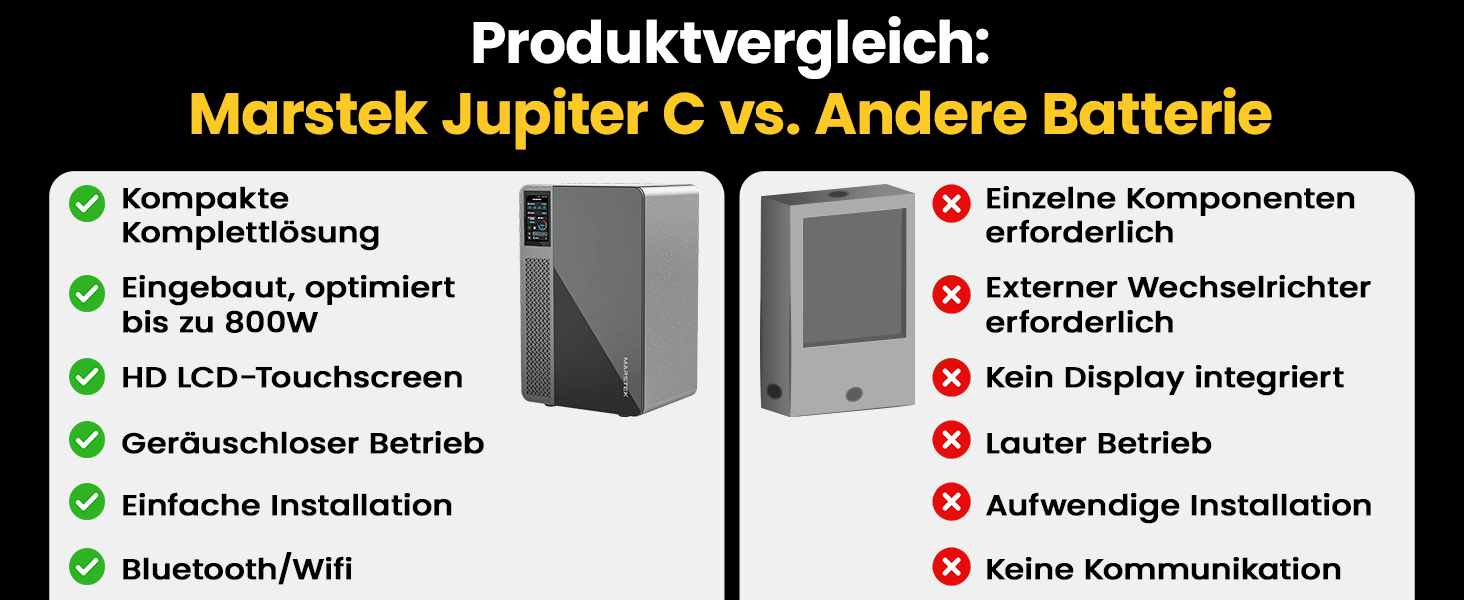 balkonkraftwerk speicher 800w komplett steckdose solarpanel komplettset hoymiles wechselrichter