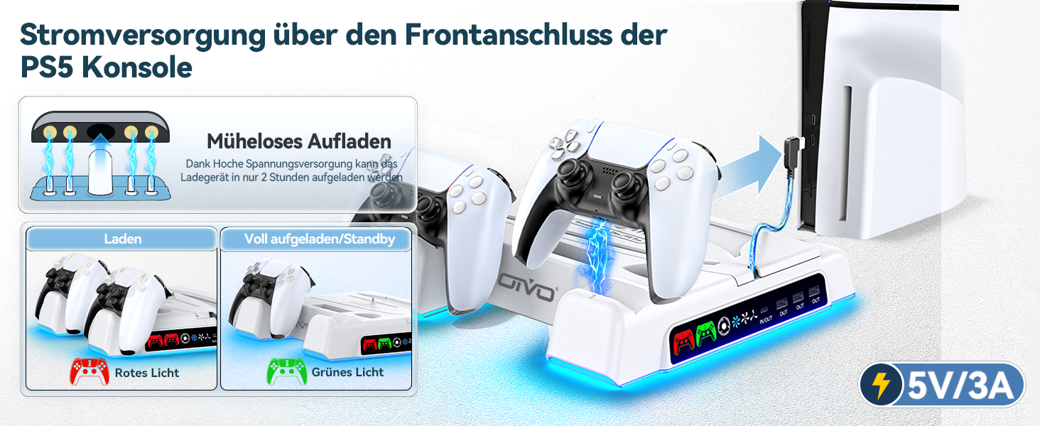 Der Text lautet „Stromversorgung über die vorhandenen USBs der PS5-Konsole“. Technisches Diagramm mit Details zum USB-Stromanschluss für PS5.