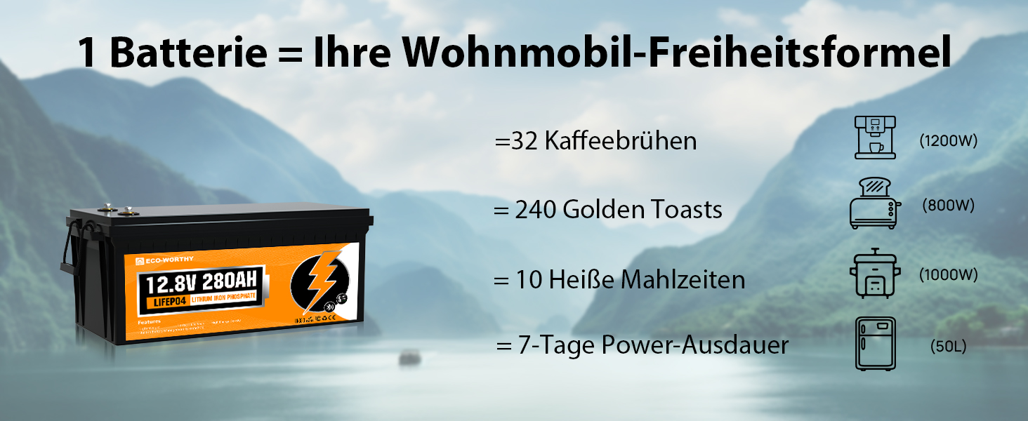 Große schwarze Batterie mit orangefarbenem Etikett mit der Aufschrift „12,8 V 280 AH“. In der Infografik sind Energieäquivalente aufgeführt: 32 Kaffeemaschinen, 240 Toaster, 10 warme Mahlzeiten, 7 Tage Akkulaufzeit.