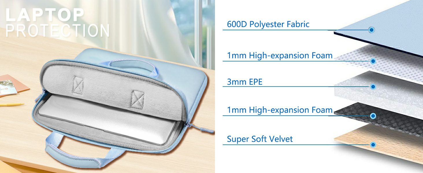 multi protection
