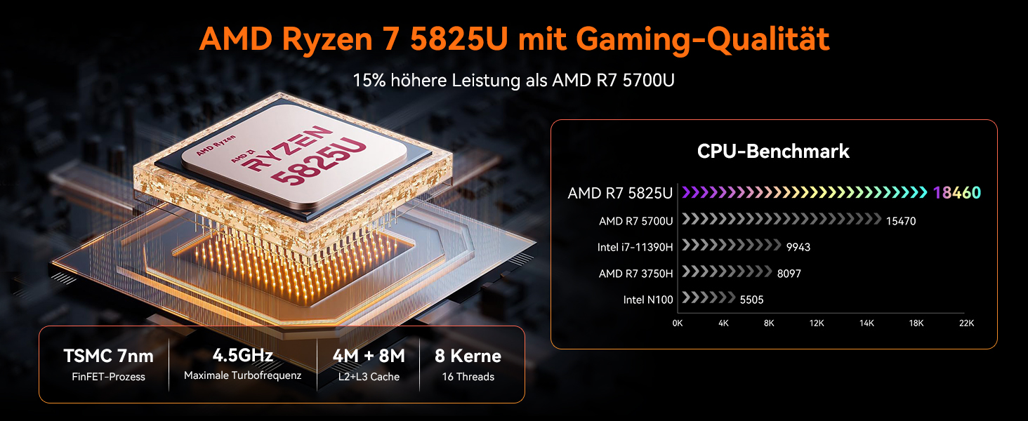 Blackview MP100 AMD Ryzen 7 5825U ,game mini pc