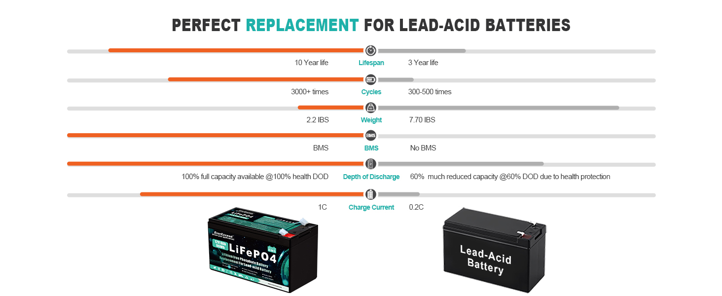 batterie 12v