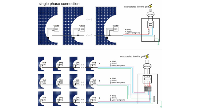 Micro Grid Tie Inverter