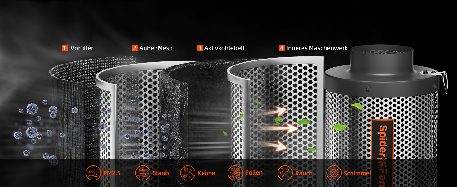 Schichten Der Filtration