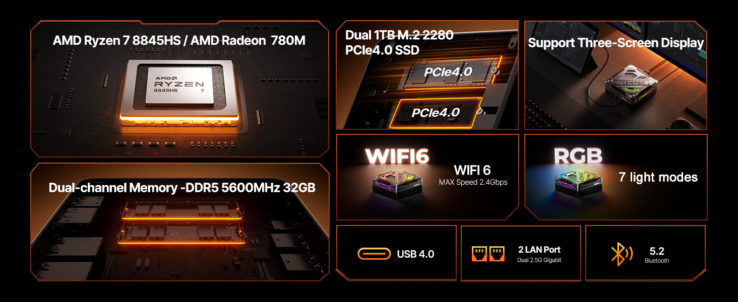 Cyberpunk RGB AI MINI PC-- AM18 Ryzen 7 8845HS