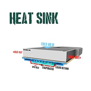 Heat Sink