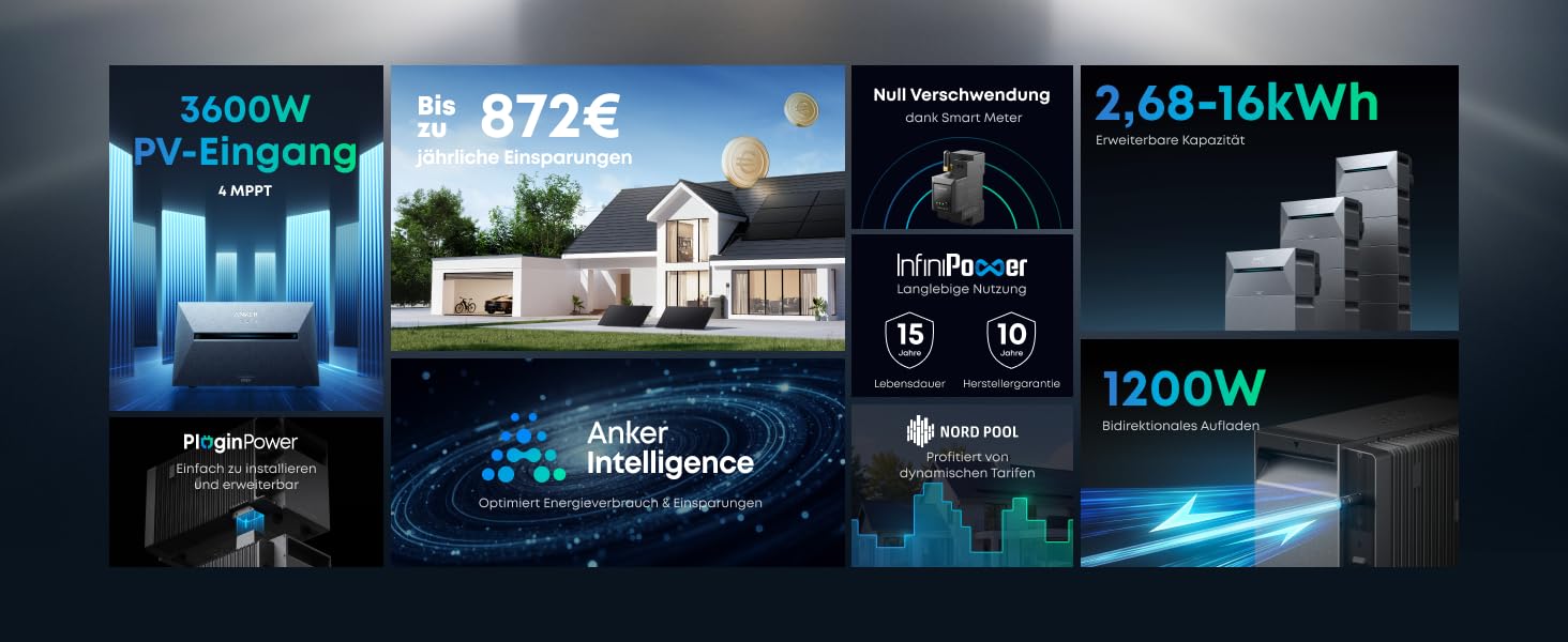 Collage der Solaranlage: 3600 W PV-Eingangsleistung, 872€ Ersparnis, 2,68-16 kWh Kapazität, 1200 W Ausgangsleistung. Enthält Bilder eines Hauses mit Sonnenkollektoren