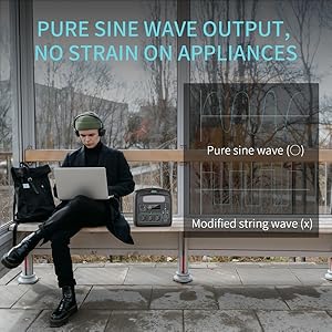 Person, die Laptop im Freien benutzt. Textüberlagerung: „REINER SINUSWELLENAUSGANG“. KEINE BELASTUNG DER GERÄTE.“ Es wird ein Vergleich zwischen reiner Sinuswelle und modifizierter Saitenwelle gezeigt