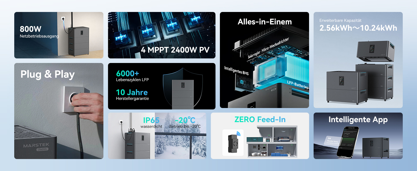 Der Text lautet „Plug & Play“. Mehrere Werbebilder, die Produktverpackungen und Displays aus verschiedenen Blickwinkeln vor hellem Hintergrund im Einzelhandel zeigen.