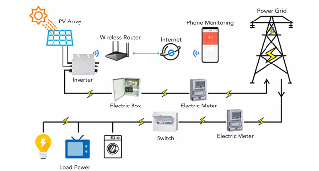 Micro Grid Tie Inverter